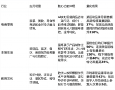 数字人能按照地域文化差术
