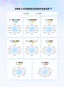 破解了近万人制制集团的考勤核算、计件算薪等